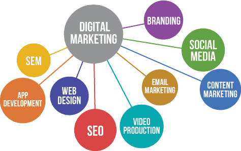 digital marketing agency 1